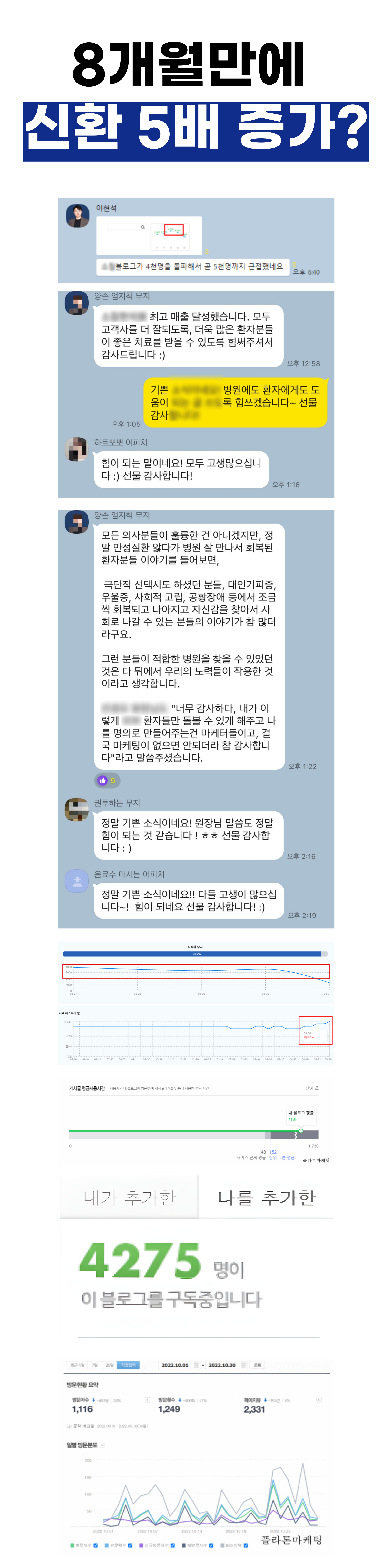 8개월 만에 신환 5배 증가